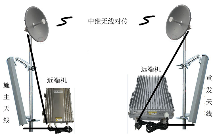 黄龙智能无线拉远移频中继直放站近端机远端机